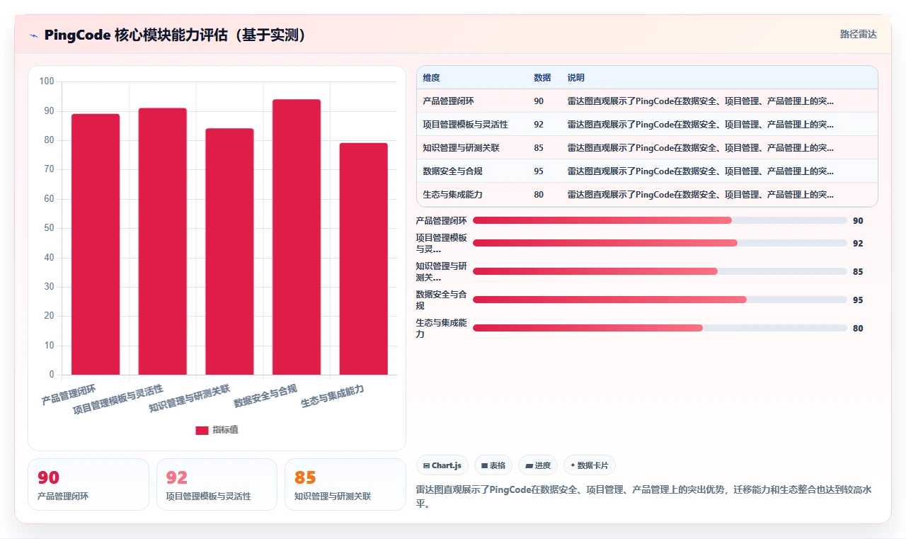 2026低成本产品管理软件排名与选型指南：助你找到高性价比工具