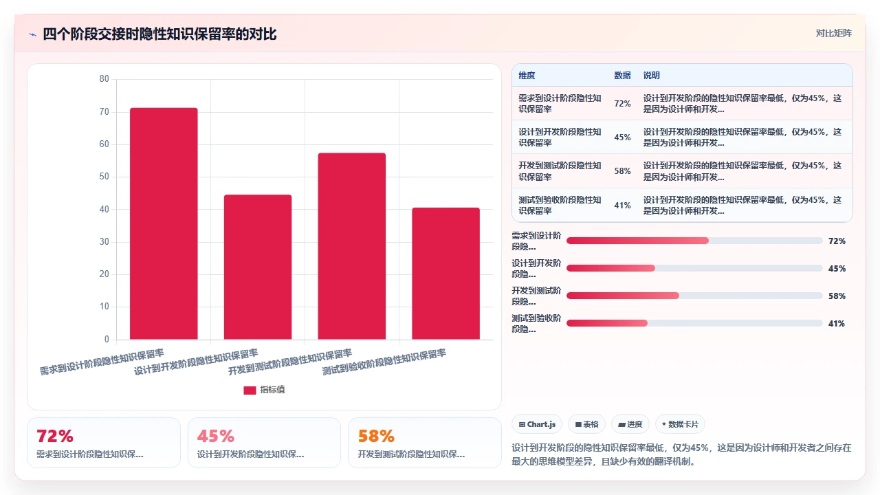 我们如何减少瀑布开发返工率