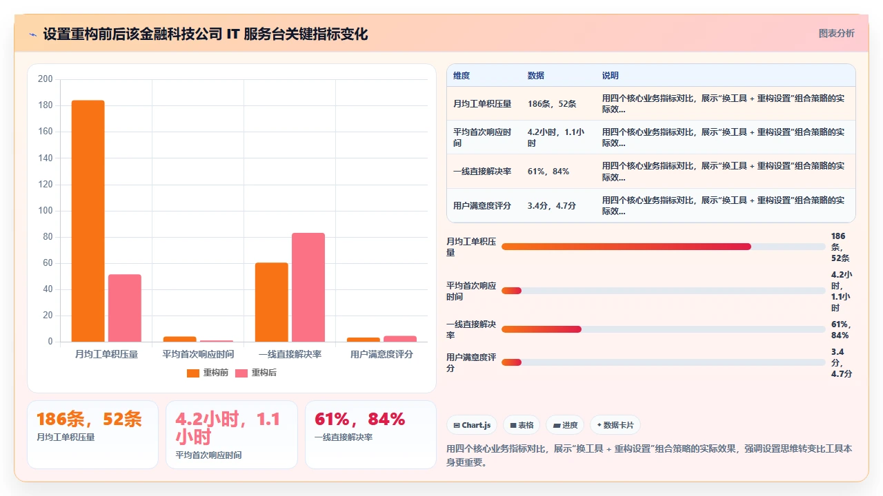 jira服务台设置,影响了IT响应速度