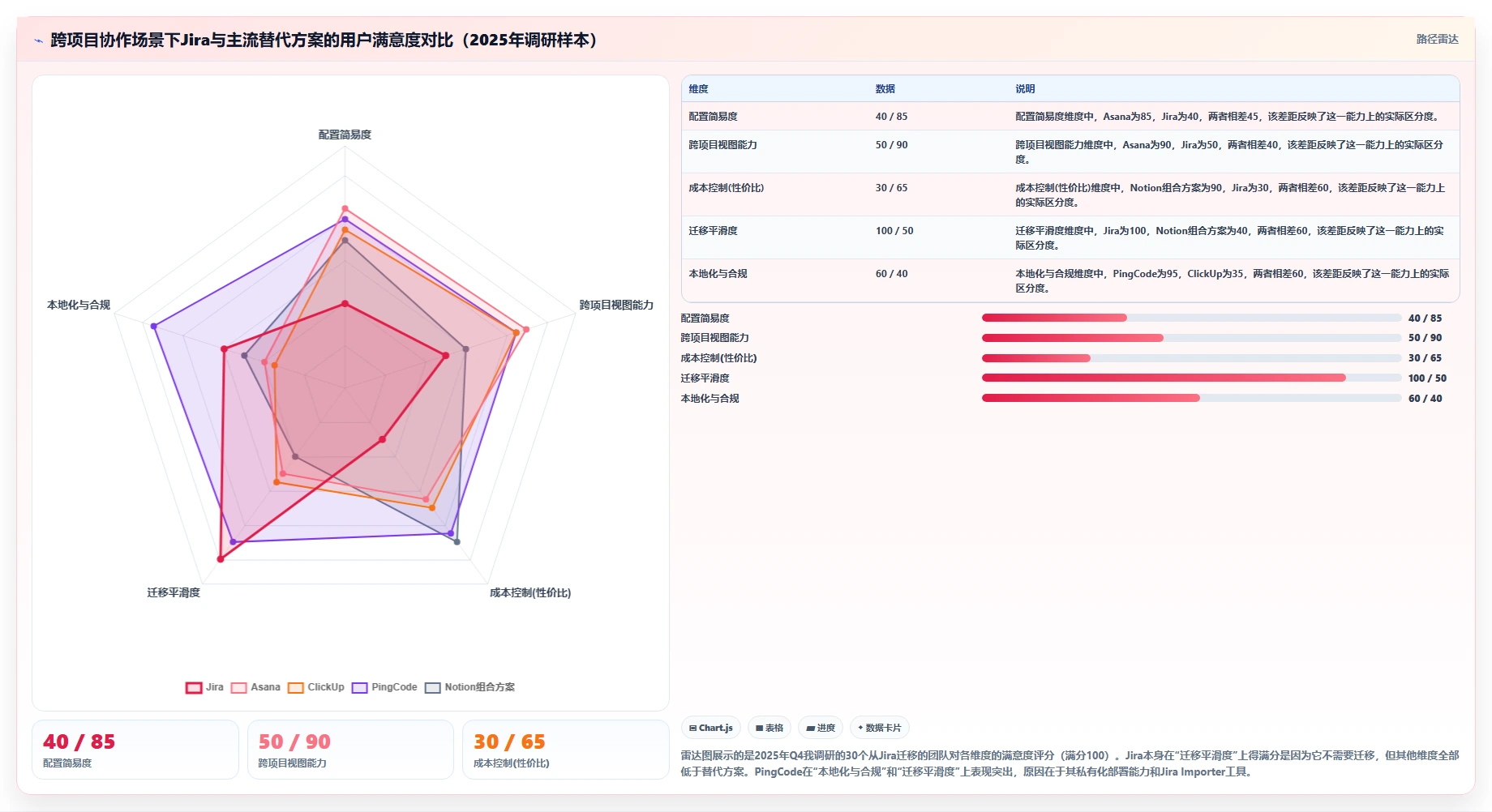 求推荐适合跨项目协作的 Jira 替代软件:2026选型清单与测评