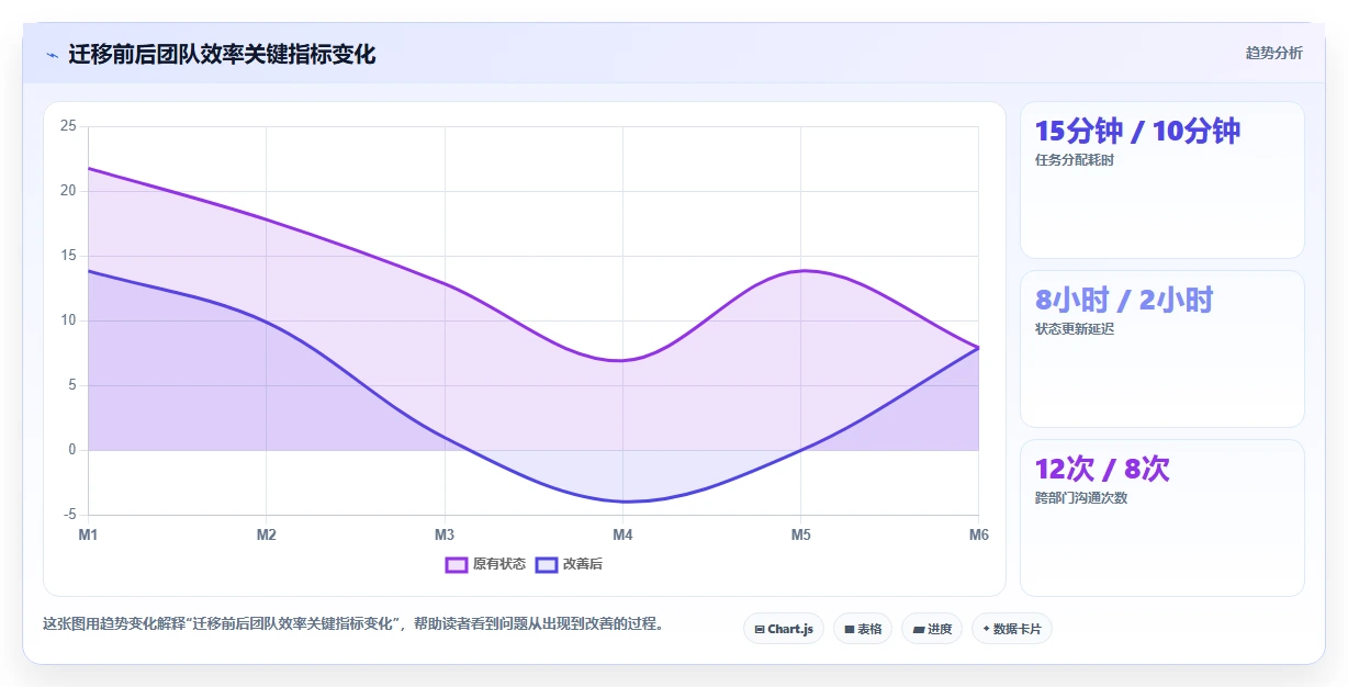 跨地域的项目管理软件哪个更高效?2026主流工具对比与选型清单