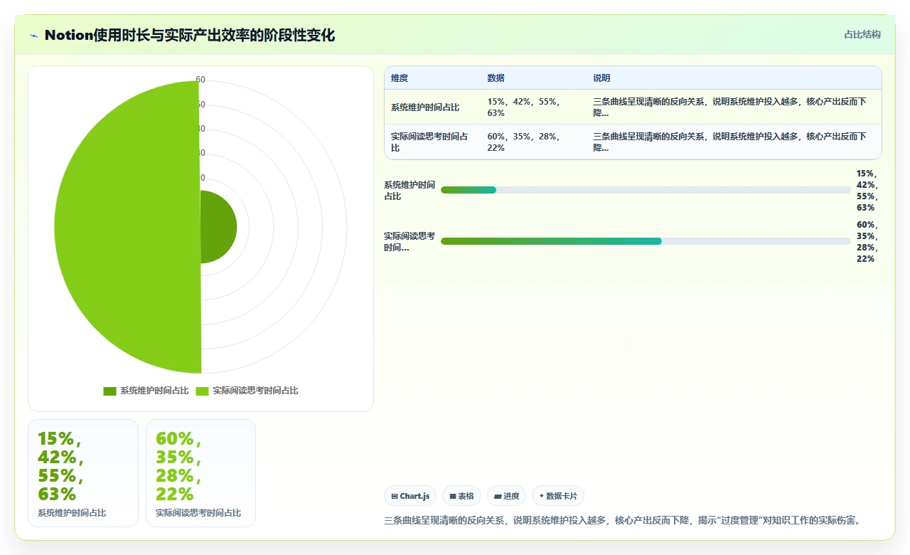 用Notion做知识管理,我踩了三大坑