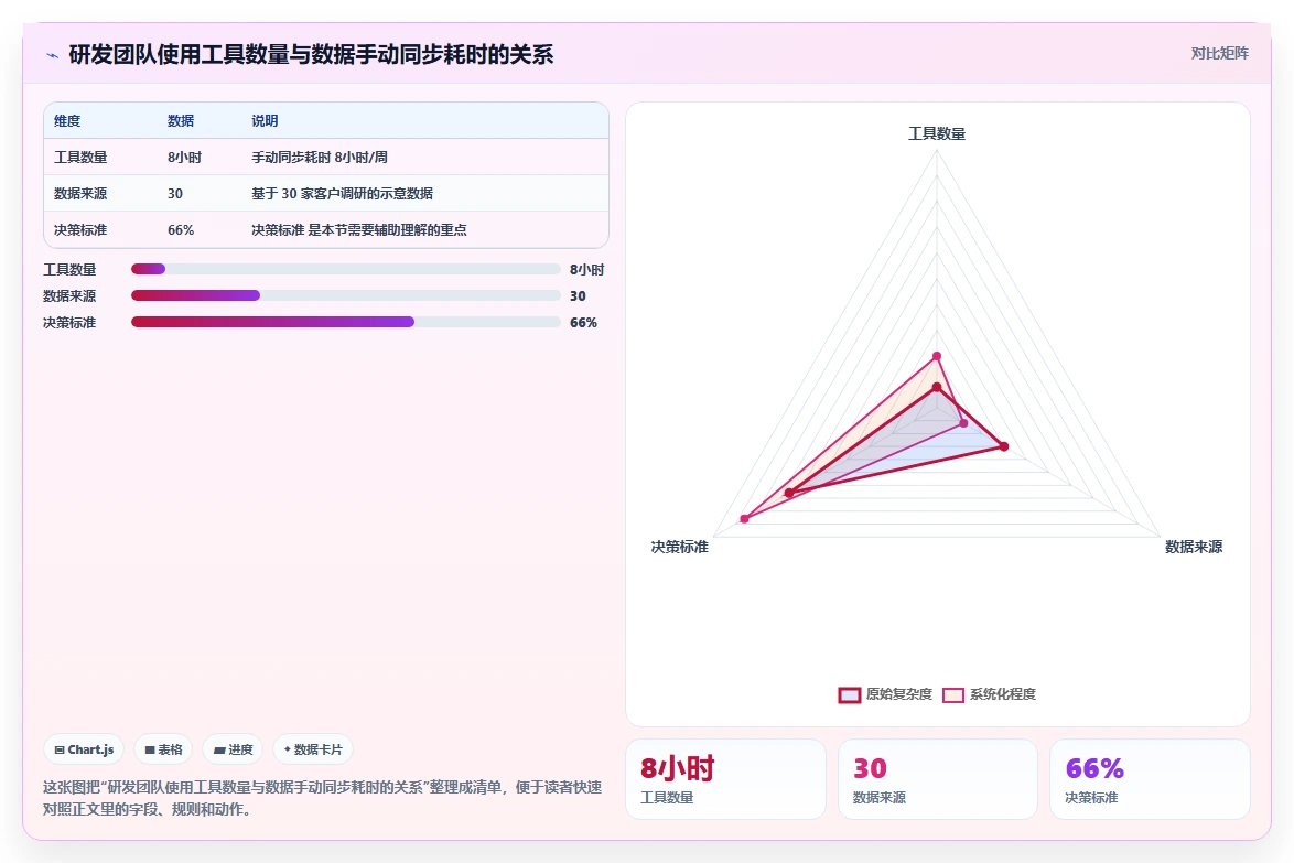 2026年数据打通能力强的的项目管理工具有哪些？选型测评与对比指南