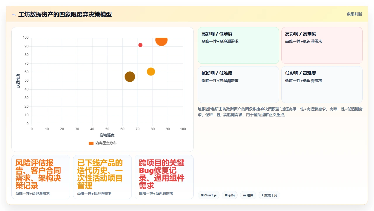 jira迁移后工坊废弃,我们做了什么