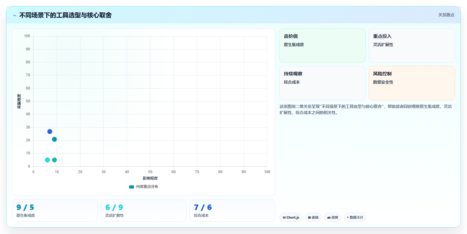 能打通全流程的需求管理系统有哪些?2026选型指南与工具测评