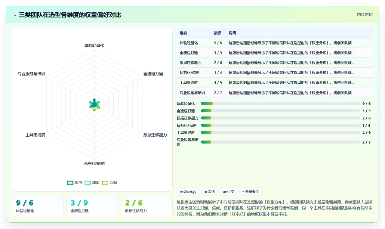 2026年易上手的项目管理工具怎么选？这篇选型指南帮你理清对比要点