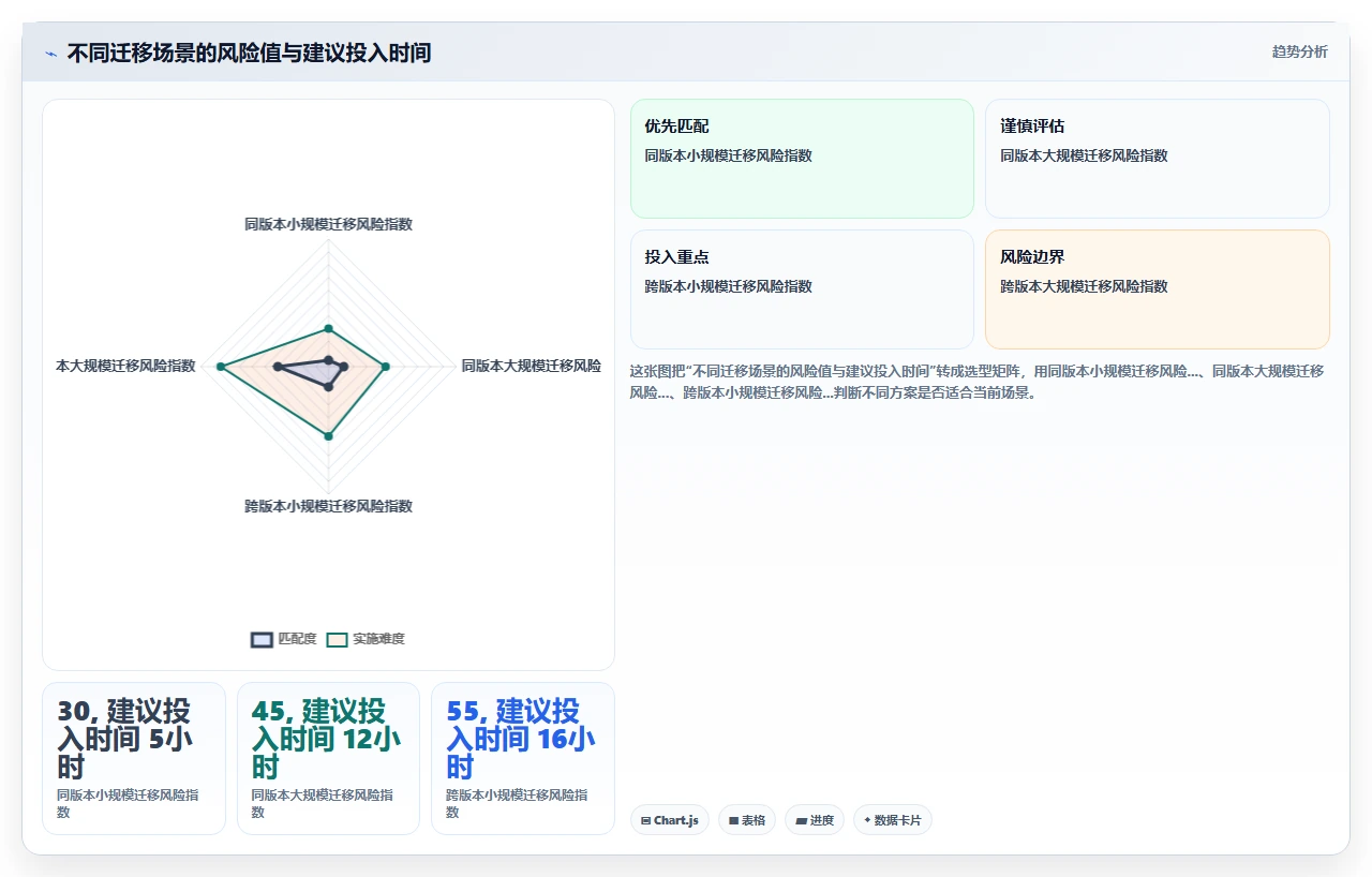 jira迁移失败,因为忽略了字段映射