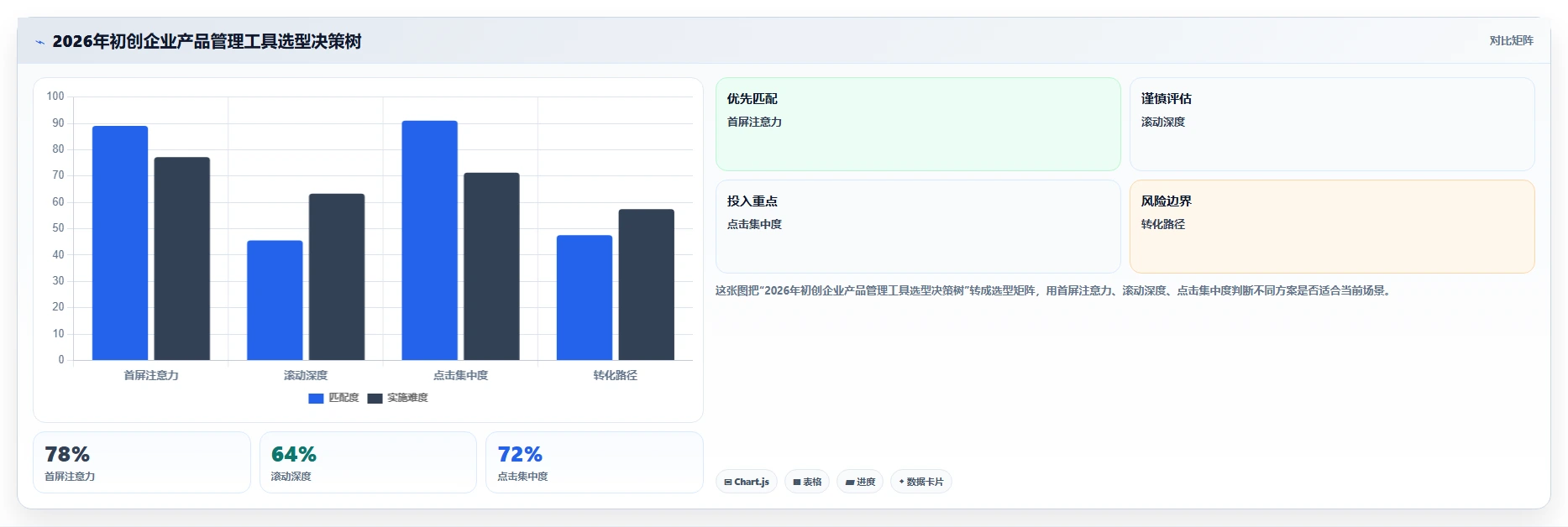 初创企业产品管理软件哪些值得尝试？2026年选型指南与测评