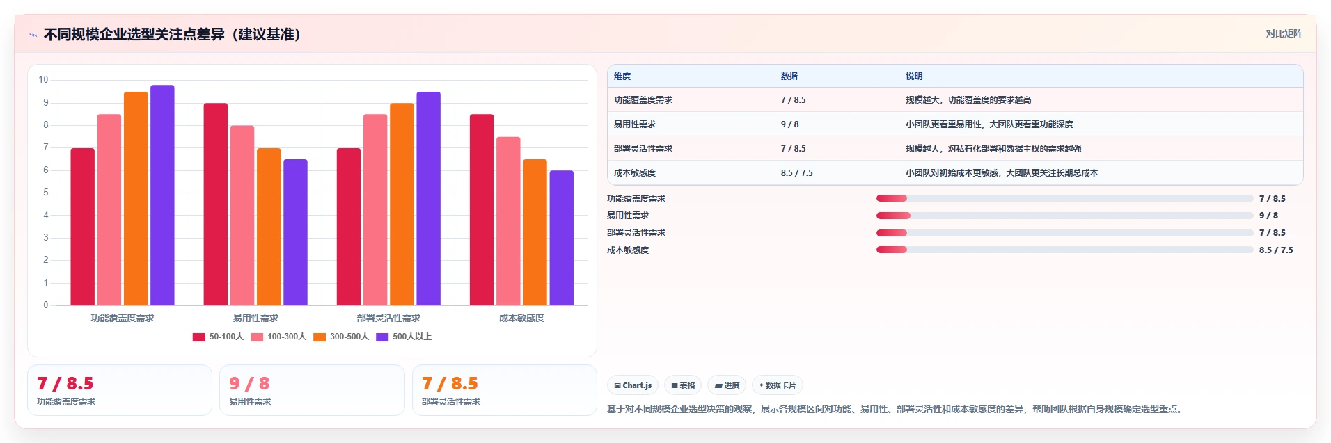 2026知名的需求管理工具哪家强?五款主流产品深度测评与选型指南