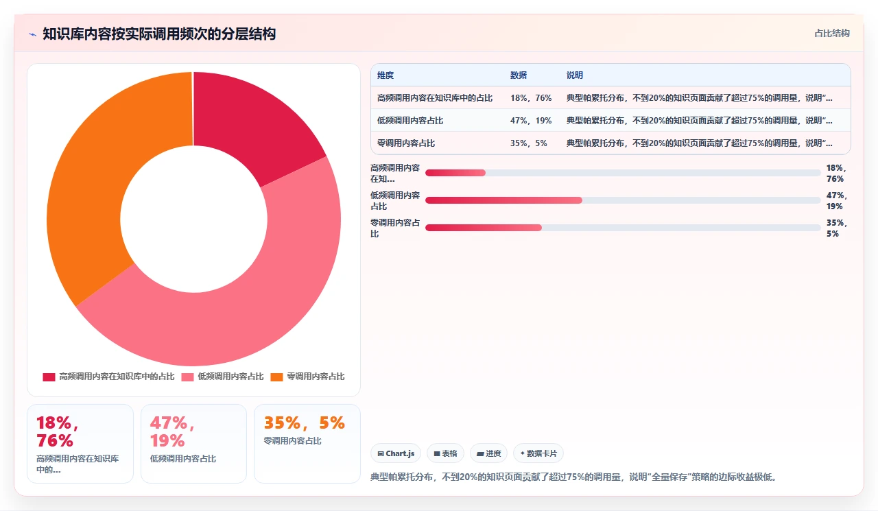 用Notion做知识管理,我踩了三大坑