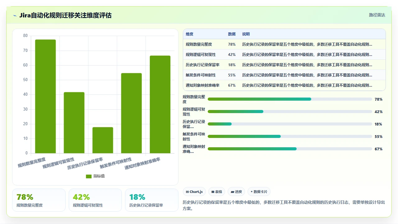 jira迁移时历史记录这样才不丢