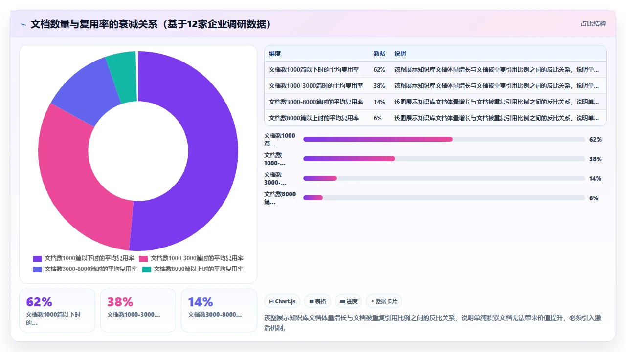 知识库更像活系统,不是死仓库