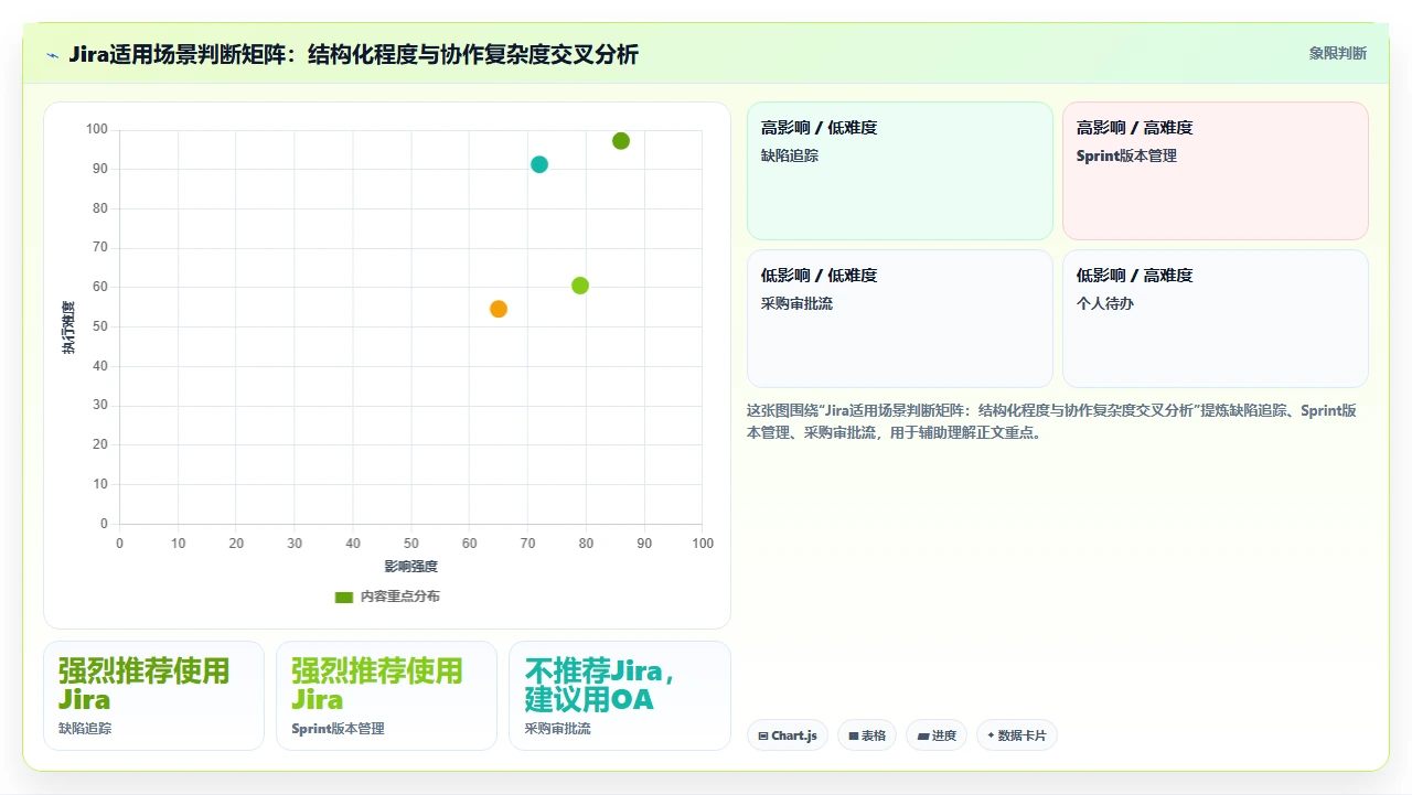 别把jira当成全员任务中心