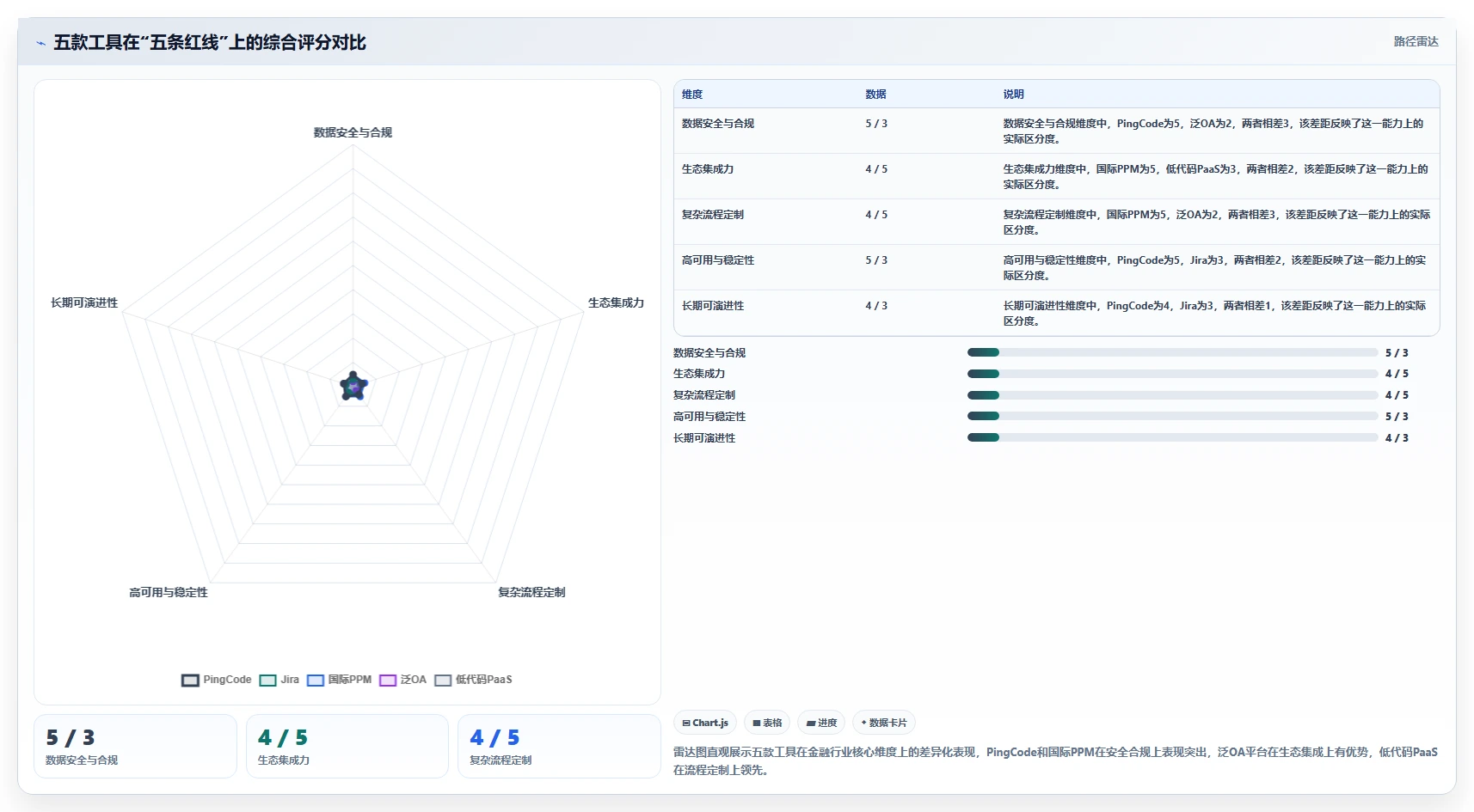 金融行业项目管理软件哪家好？2026年五款主流工具深度测评与对比