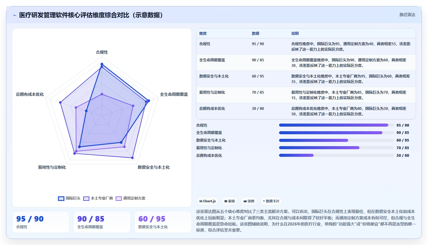 医疗健康行业研发管理软件哪家最好用？2026年选型测评指南