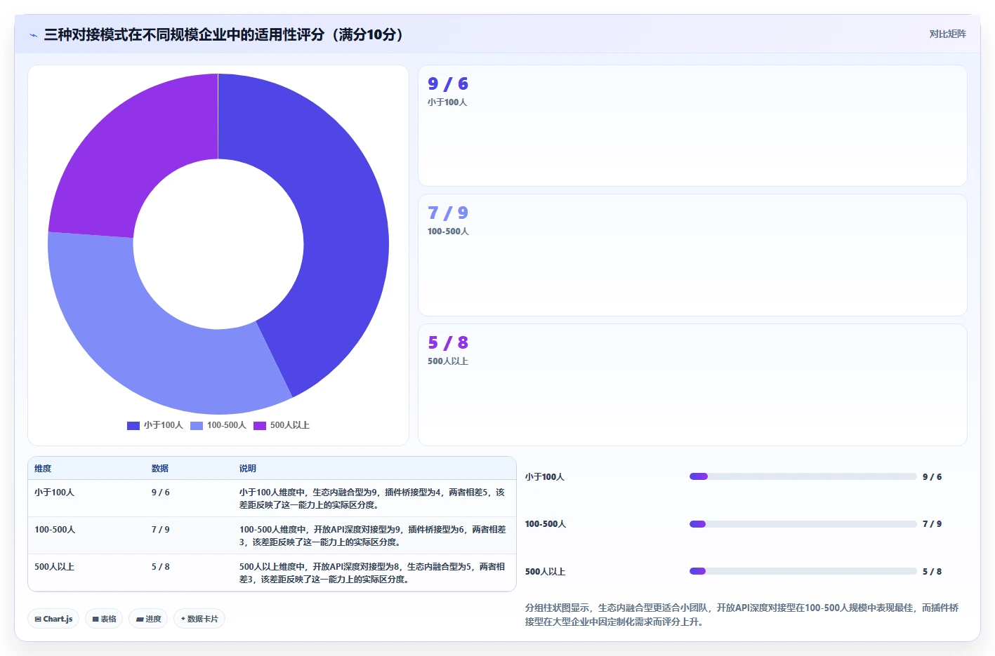 能对接OA的需求管理工具有哪些：2026年主流产品对比与选型指南