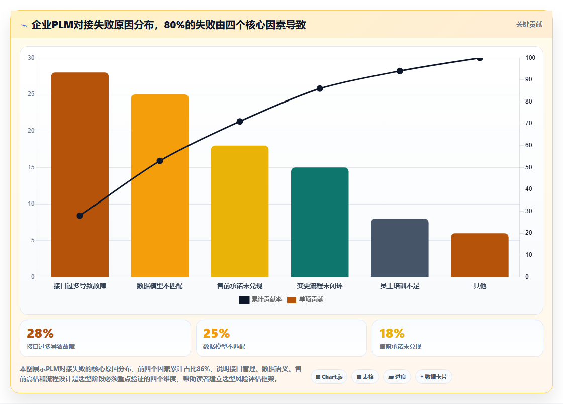 2026年能对接PLM的产品管理系统推荐与选型指南