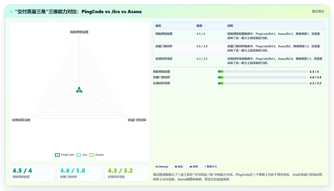 能提升交付质量的项目管理工具哪家强?2026年主流产品对比测评