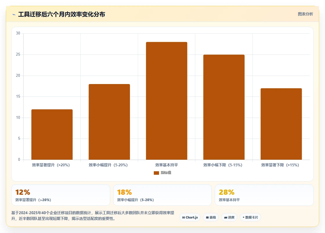 2026年实用的项目管理软件评测：如何选择适合团队的工具