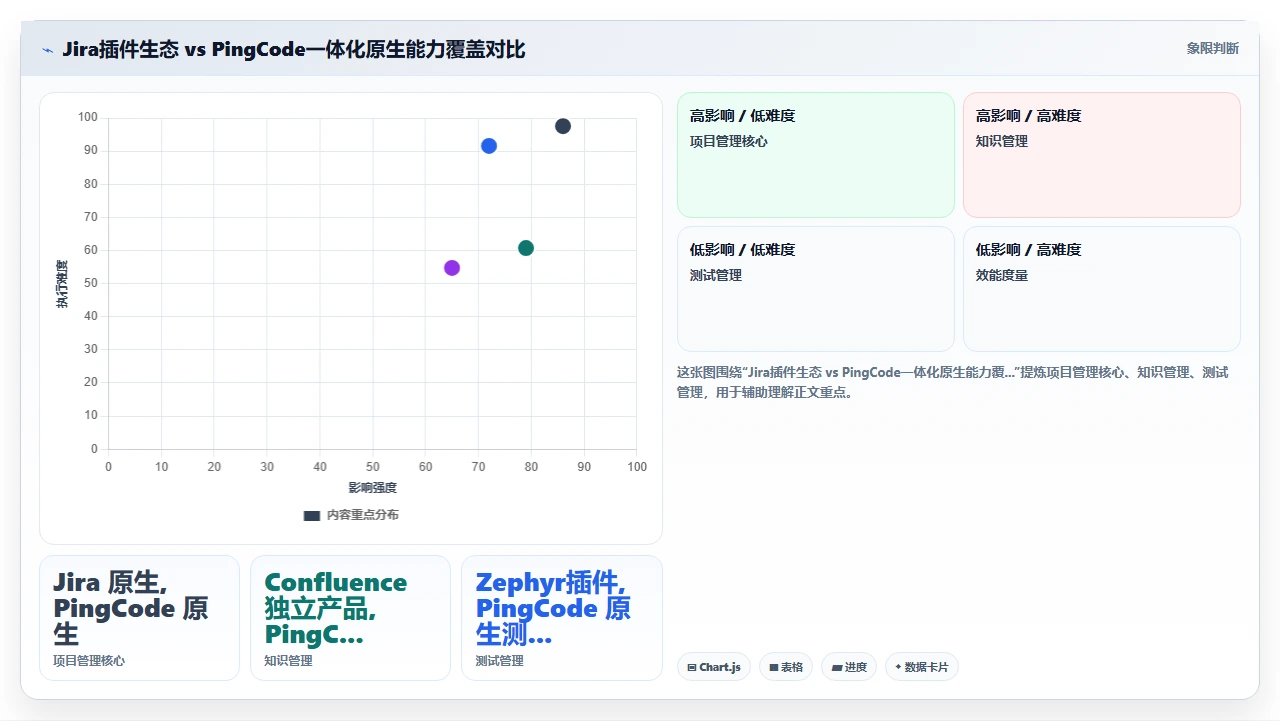 jira迁移不是导出导入这么简单