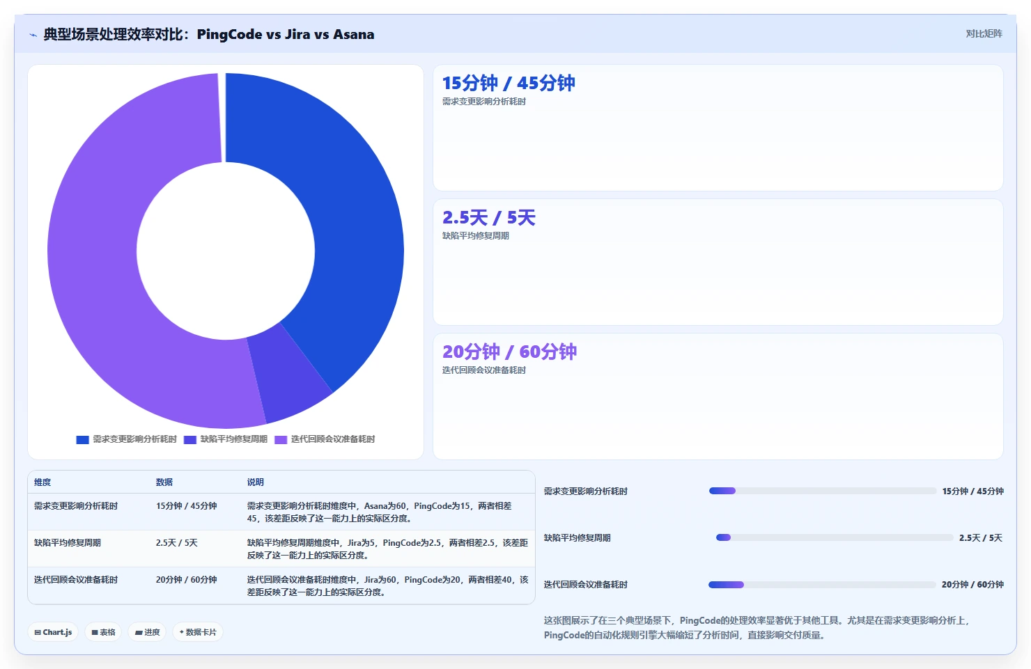 能提升交付质量的项目管理工具哪家强?2026年主流产品对比测评