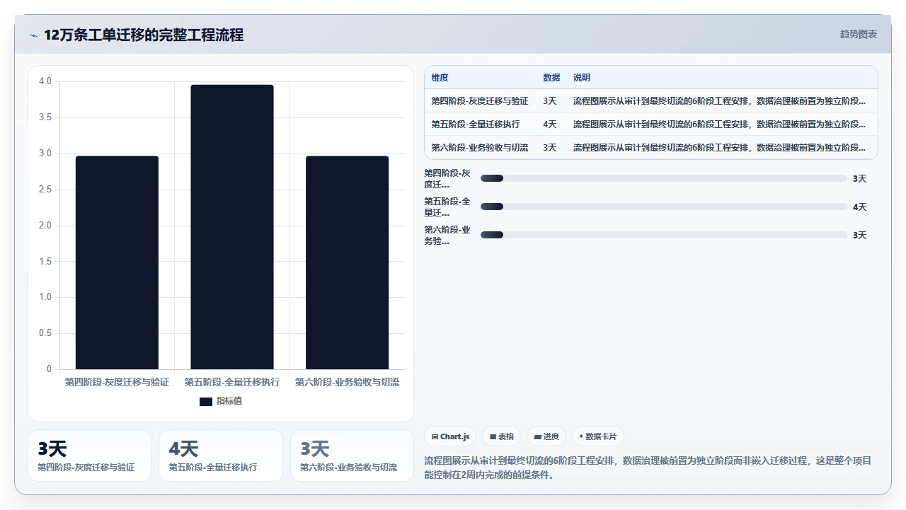 我们花2周迁移12万条jira工单