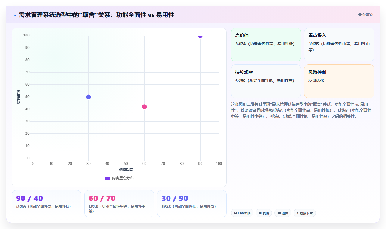 软硬件一体化的需求管理系统哪个功能更全？核心功能测评与选型清单