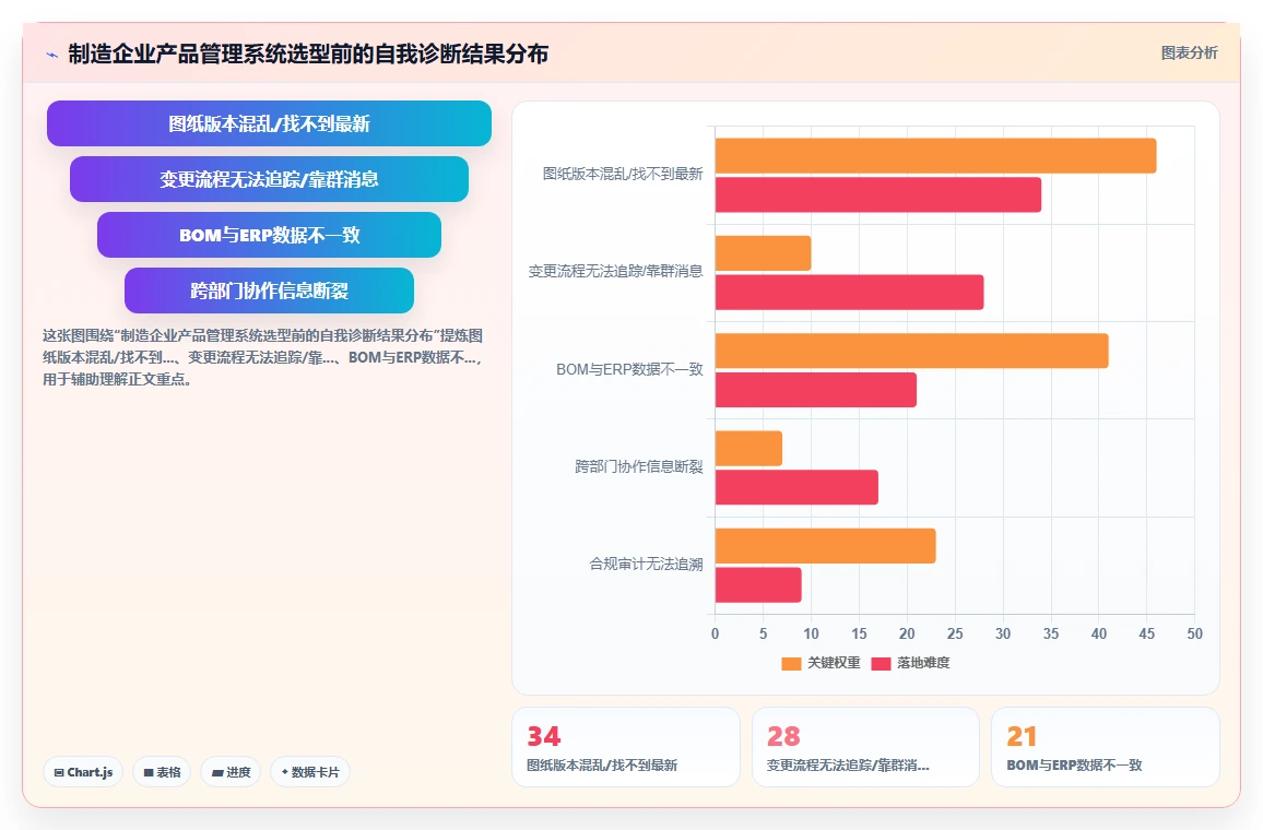 2026年制造业产品管理系统选哪个?主流工具核心功能与选型指南
