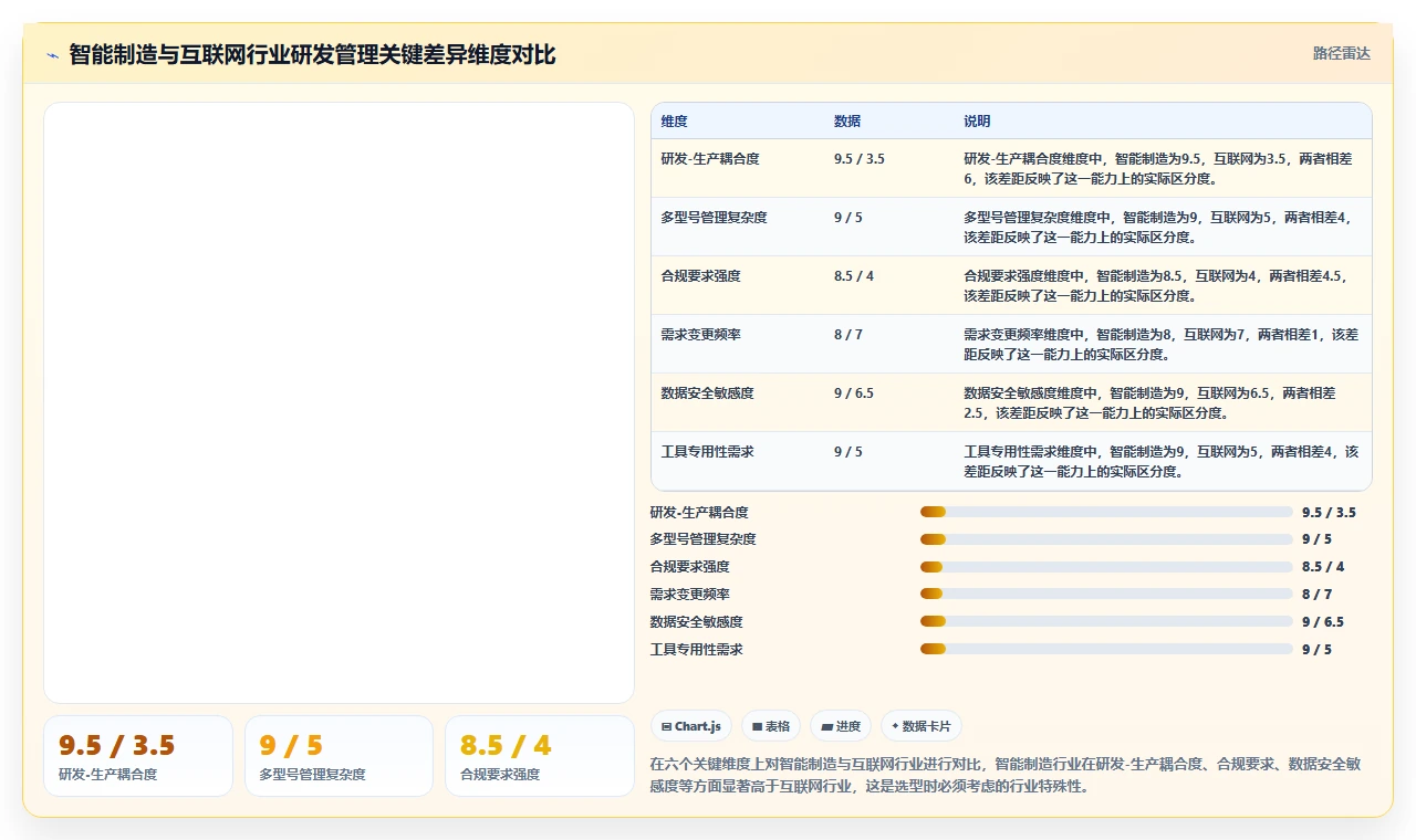 智能制造行业适用的研发管理软件用什么？2026工具对比与选型指南