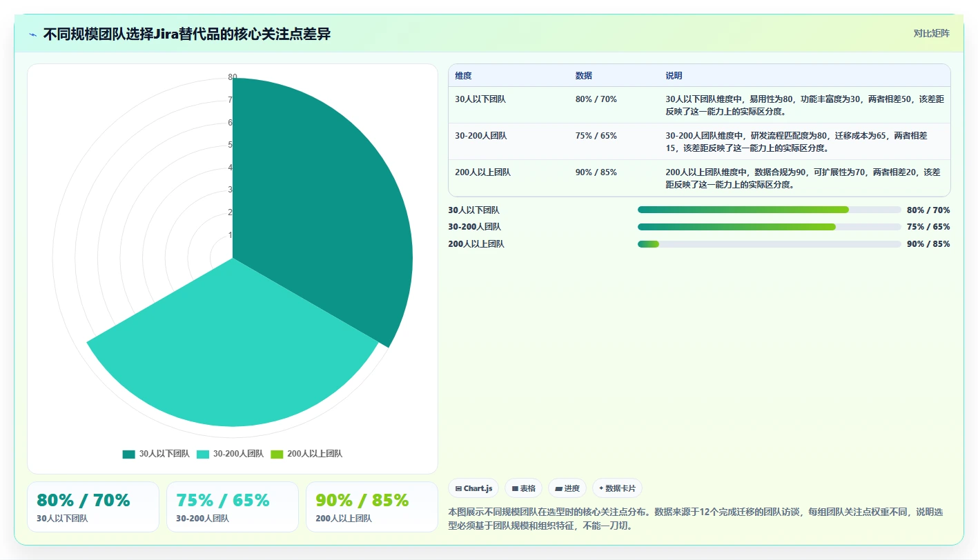 寻找专业的 Jira 替代软件推荐哪款:2026年主流工具对比与选型指南
