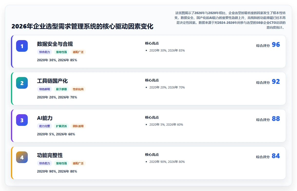 2026企业首选需求管理系统排名解析:选型对比与决策指南