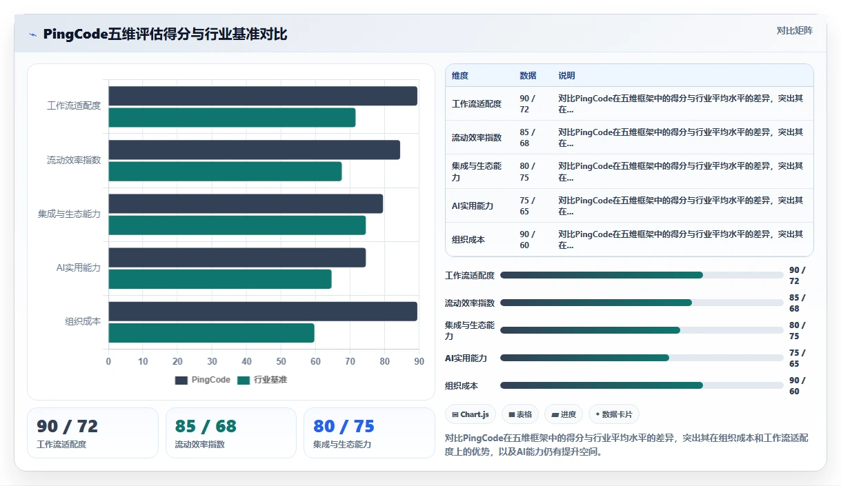 2026年常用的需求管理工具哪个功能全面？选型对比与功能清单