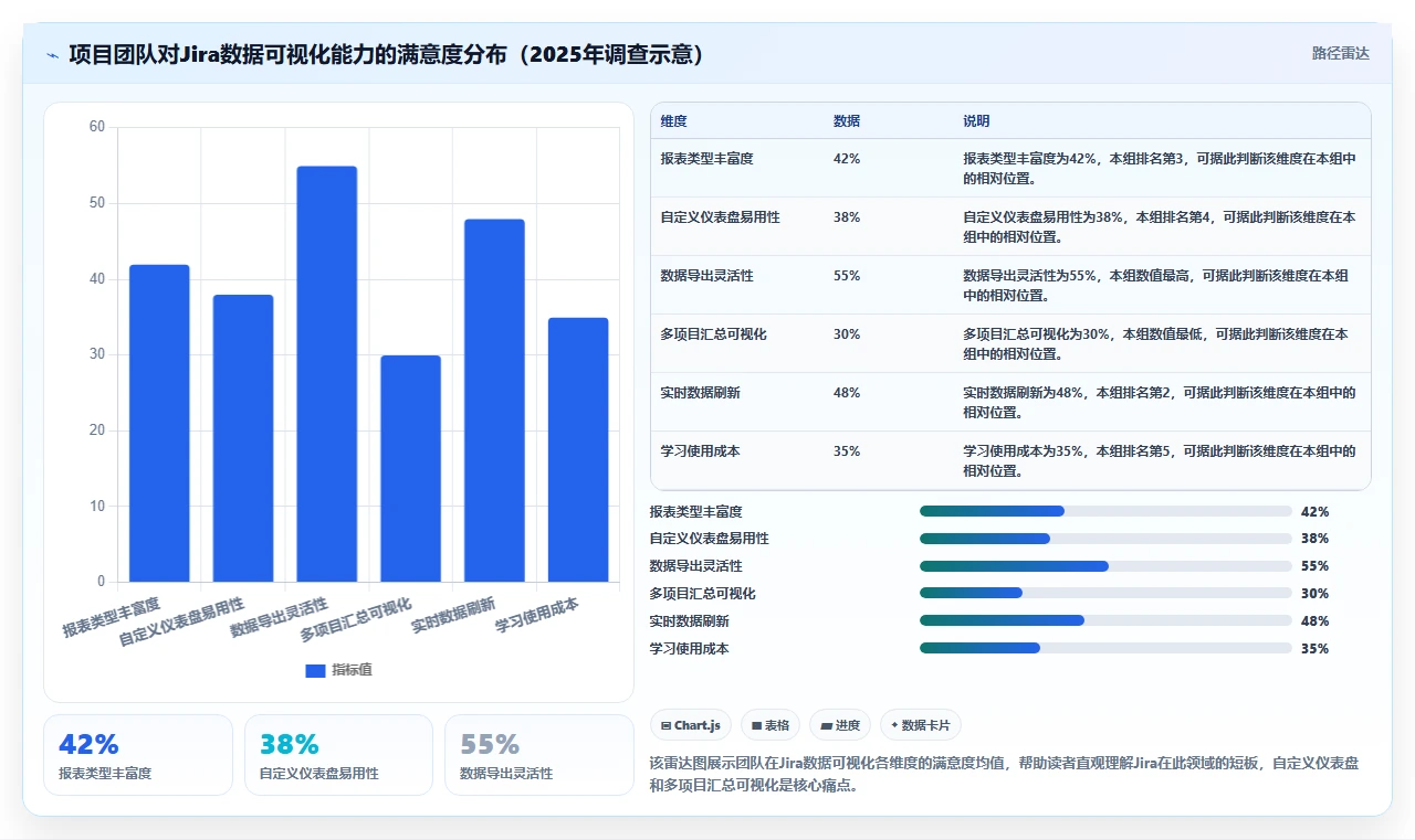数据可视化的 Jira 替代软件有哪些品牌?2026选型清单与测评