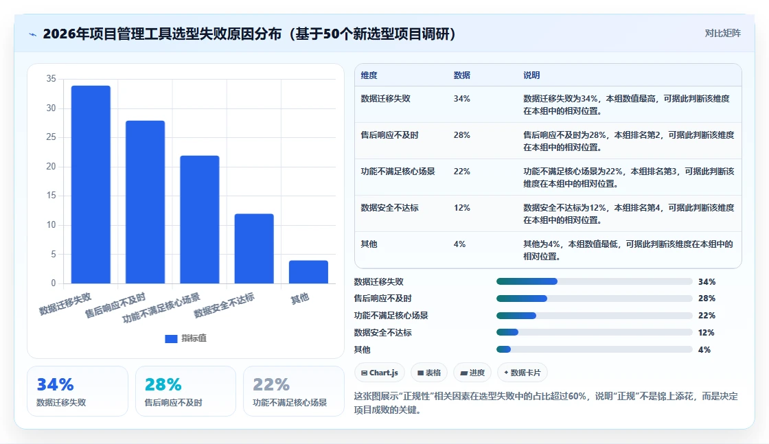 2026正规的项目管理工具排行榜:选型对比与适用场景指南