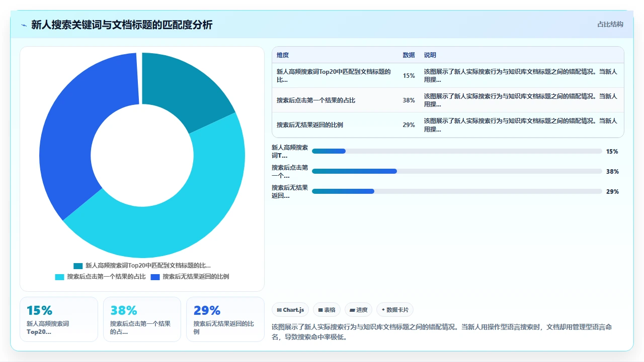 我们如何用知识管理让新人快速上手