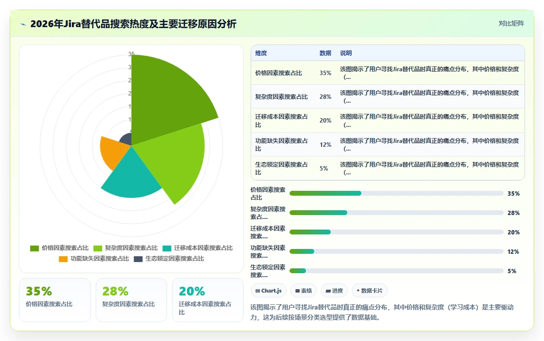 Jira替代软件前10有哪些?2026年主流工具测评与选型指南