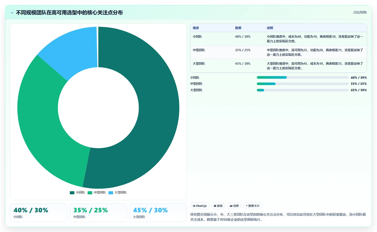 2026高可用部署项目管理工具推荐:保障业务连续性的选型方法与清单