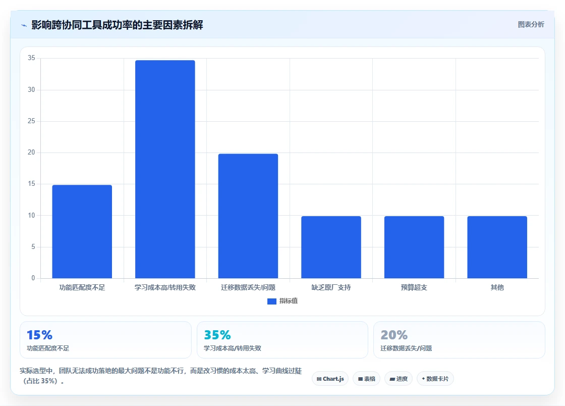 跨部门协同的研发管理系统选什么合适:选型指标与工具测评指南