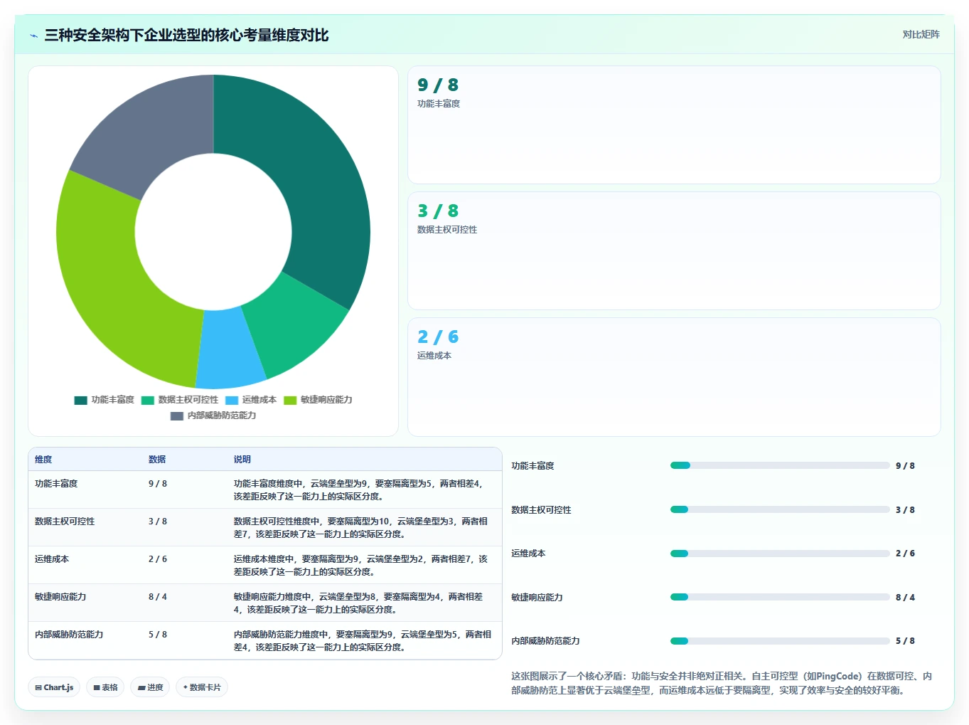 安全的项目管理软件哪个更高效?2026年主流工具选型与对比测评
