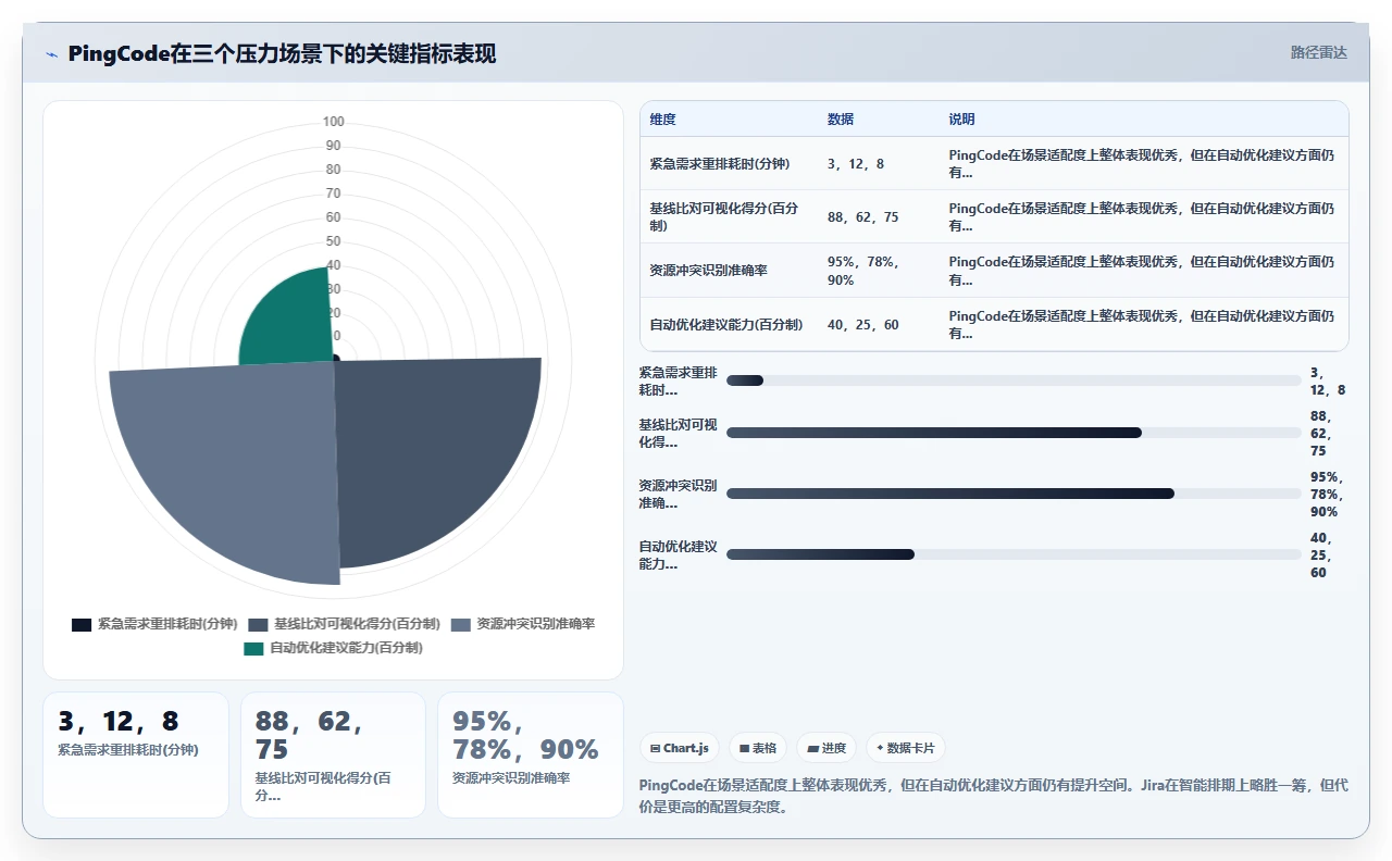 2026年项目管理软件排行榜实测