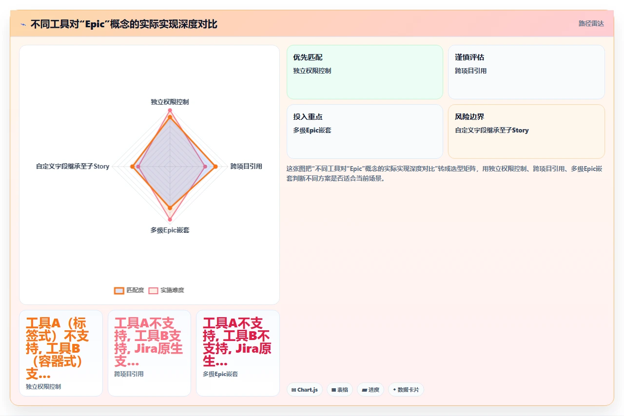 别被jira替代的功能对比表骗了