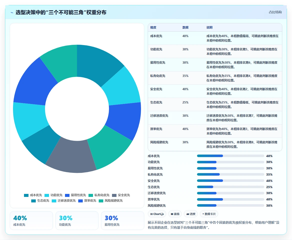 2026主流瀑布管理工具有哪些？这篇选型测评与对比指南帮你避坑
