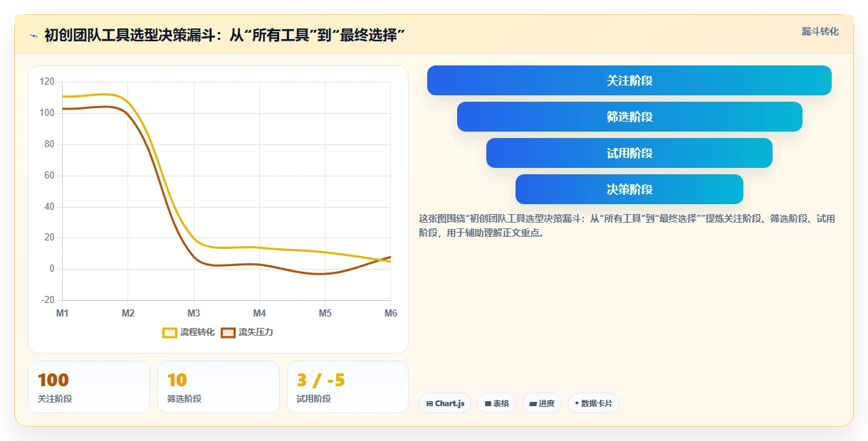 初创企业项目管理工具哪个最实用?2026年五款主流产品测评与选型指南