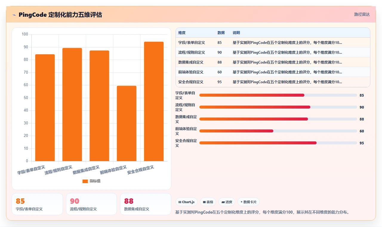 有定制化能力的产品管理软件有哪些?2026选型指南与测评