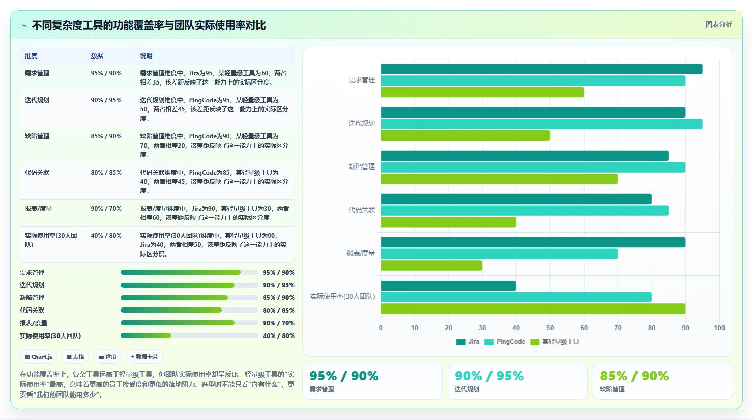 值得推荐的研发管理软件选哪款?2026年选型对比与实操指南