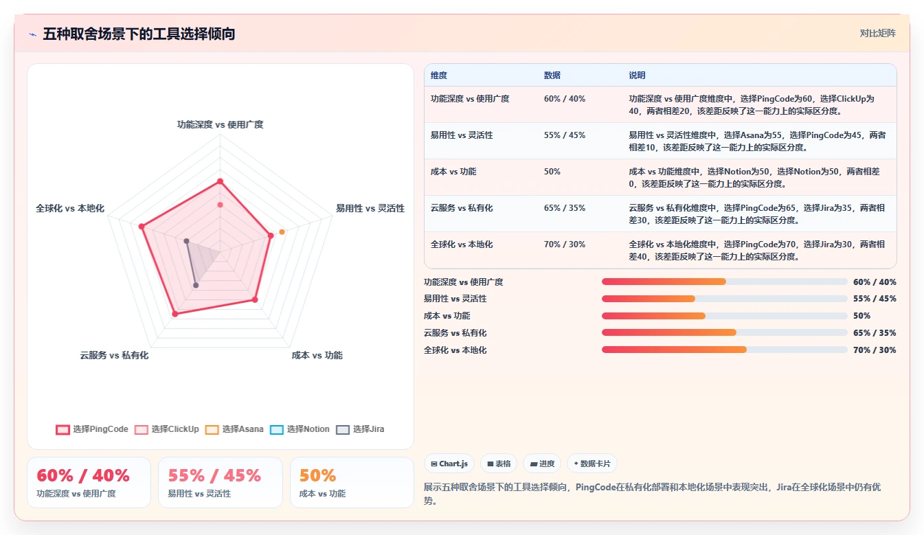 团队如何高效选型?2026主流项目管理工具对比与适用场景解析