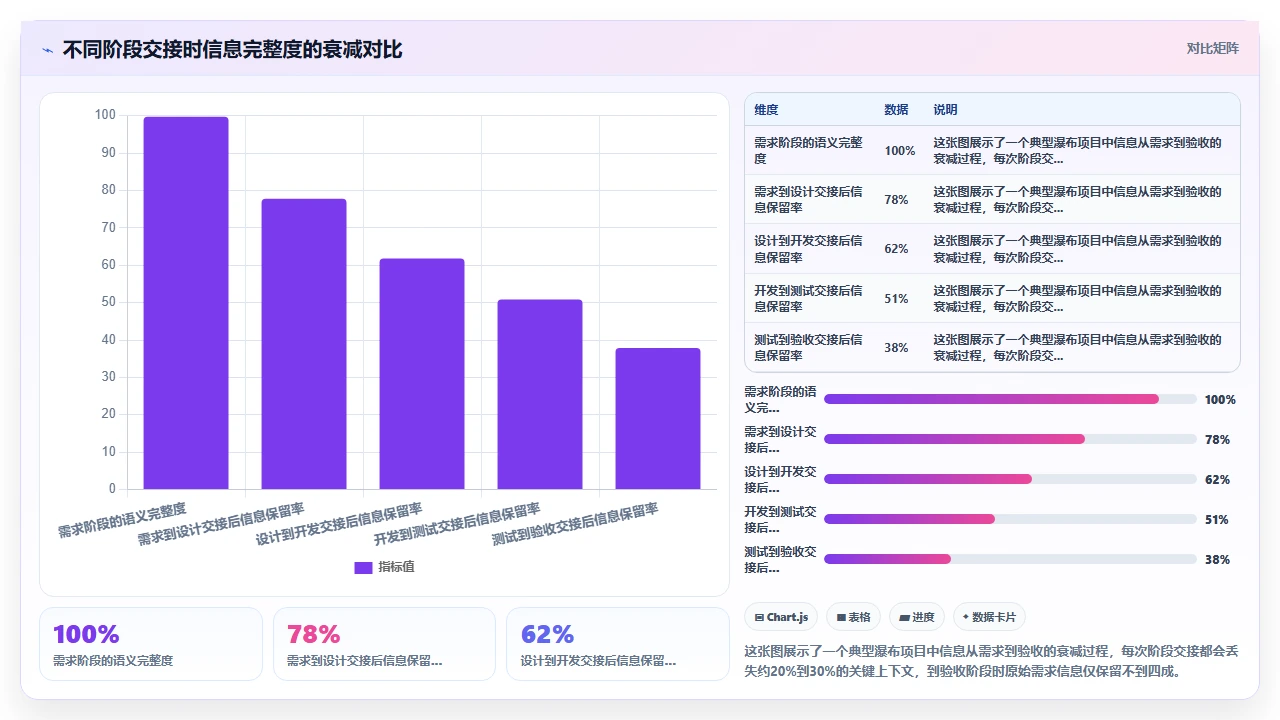 我们如何减少瀑布开发返工率