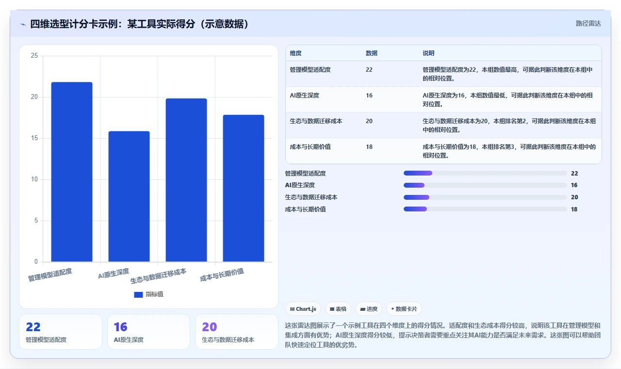 2026年产品管理系统哪家好?主流工具选型对比与测评指南