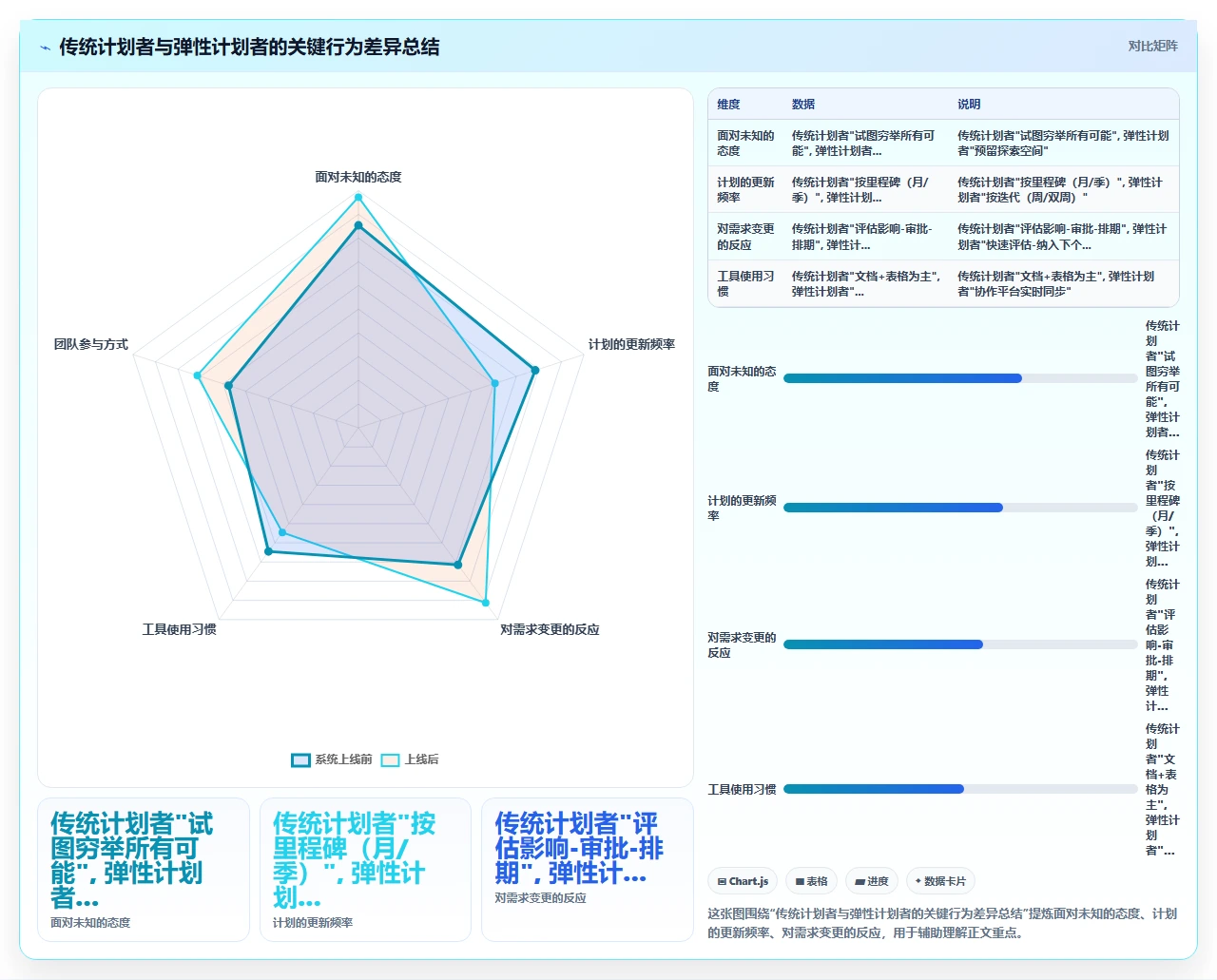 从瀑布开发看,计划赶不上变化