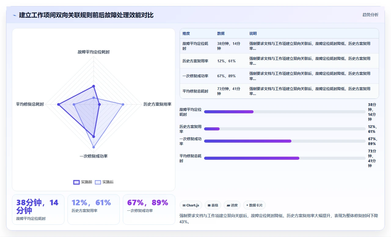 知识管理不是做笔记，是做关联